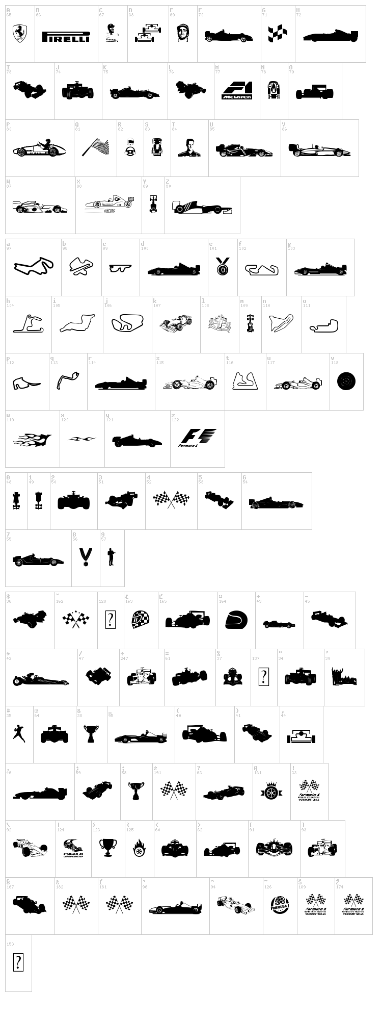 Formula 1 font map